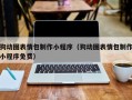 晋中狗动图表情包制作小程序（狗动图表情包制作小程序免费）